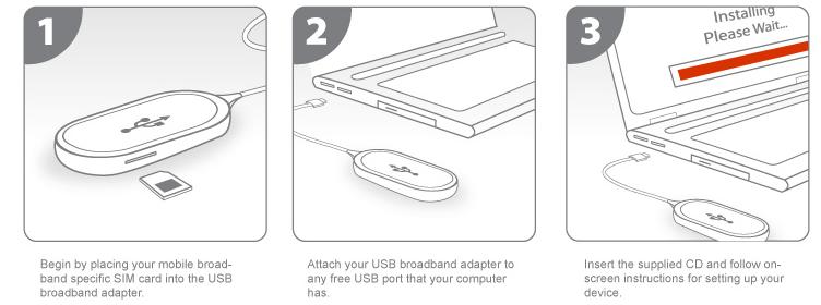 Mobile Broadband diagrams